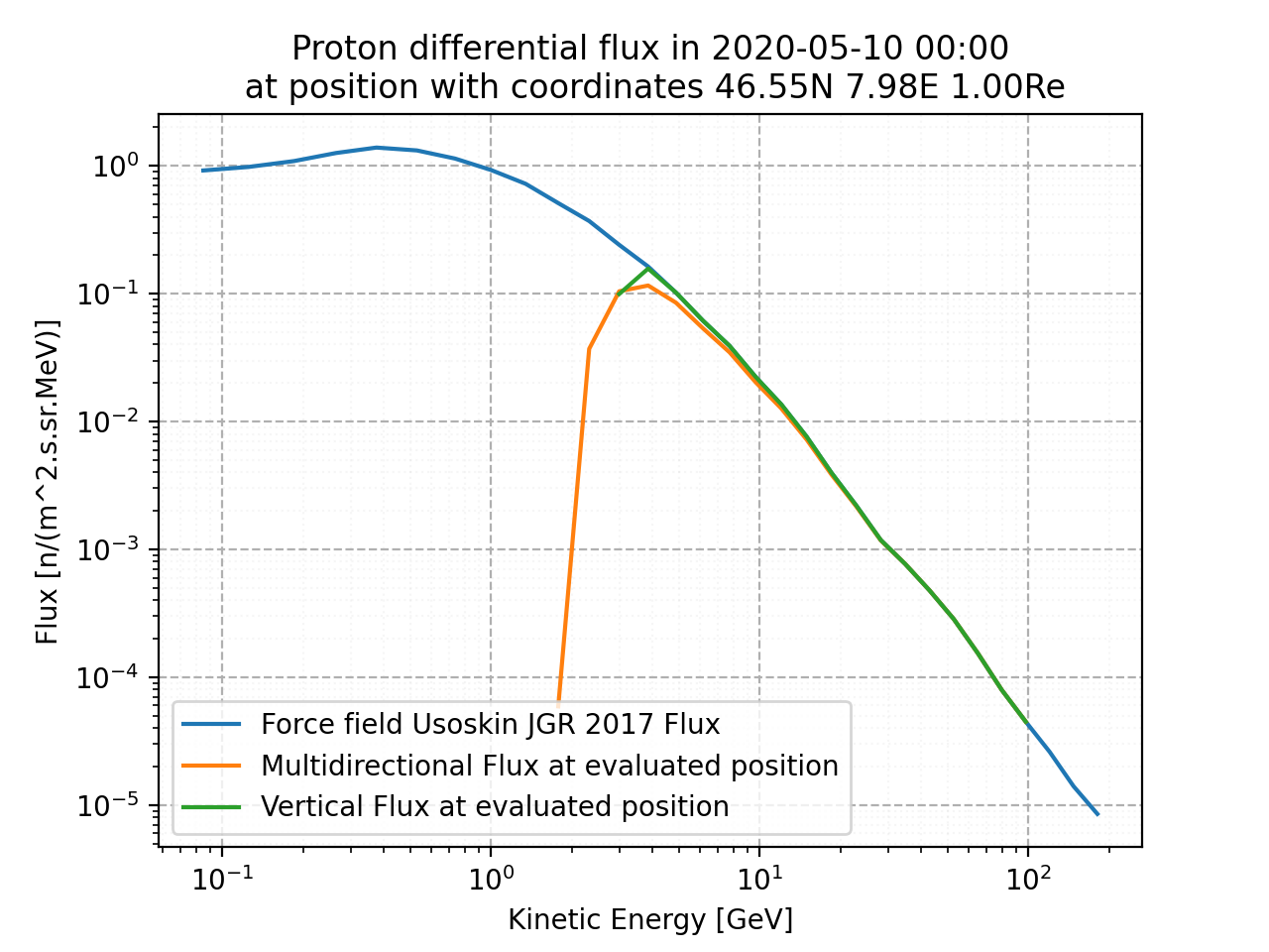 proton_flux